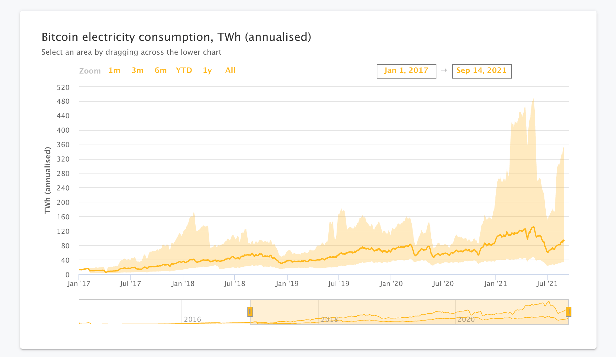 bitcoin energy consumption debunked