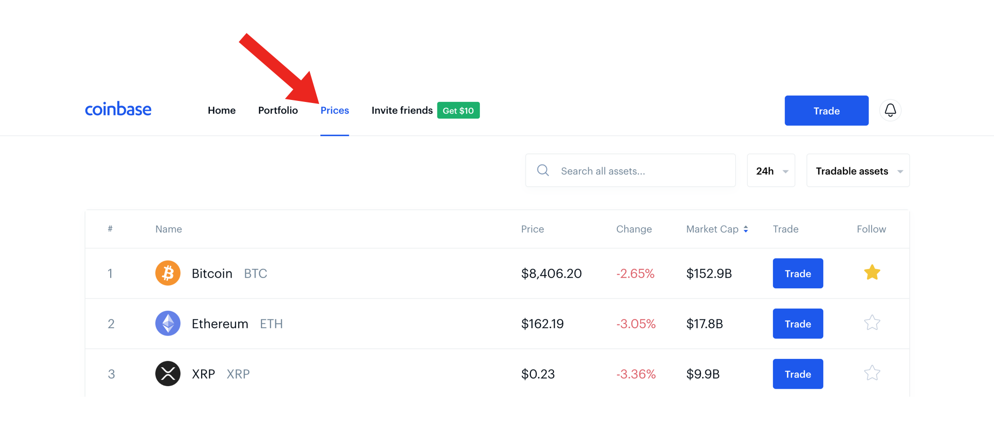 Coinbase Guide Prices