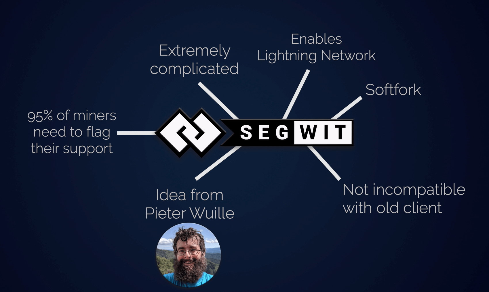 The Blocksize Wars Revisited: How Bitcoin's Civil War About Network Scaling  Resonates Today