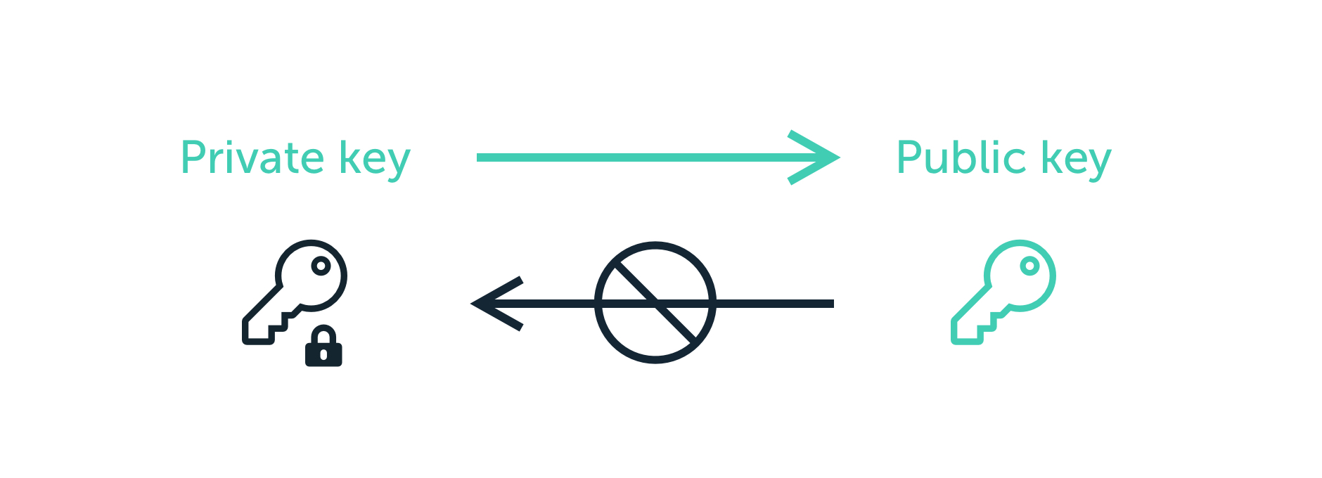 Bitcoin Private Key Explanation