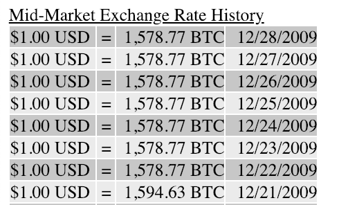First exchange rates given to Bitcoin by New Liberty Standard